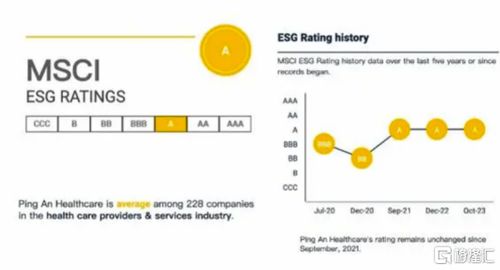 獲ESG可持續(xù)發(fā)展卓越企業(yè)，看中國(guó)管理式醫(yī)療范本——平安健康(1833.HK)的企業(yè)管理服務(wù)之道