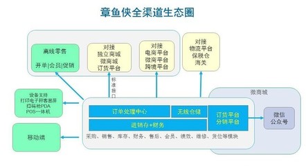 迎合時(shí)代變革 任我行企業(yè)管理軟件的生存之道