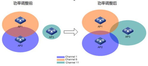 高品質企業WLAN網絡關鍵技術現狀與發展趨勢