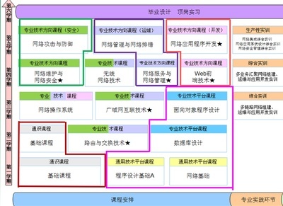 專科生如何高效學習計算機網絡技術專業，邁向網絡技術開發之路