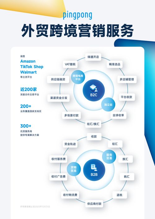 pingpong全球支付 完善產品矩陣，助推企業跨境收付效率提升