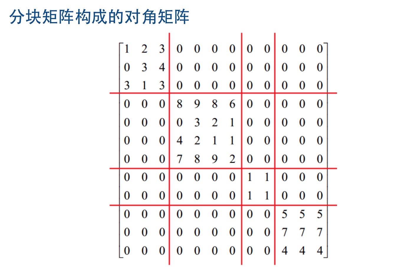 對(duì)角矩陣與分塊矩陣 從基礎(chǔ)到實(shí)踐，一位“農(nóng)民阿姨”的數(shù)學(xué)筆記